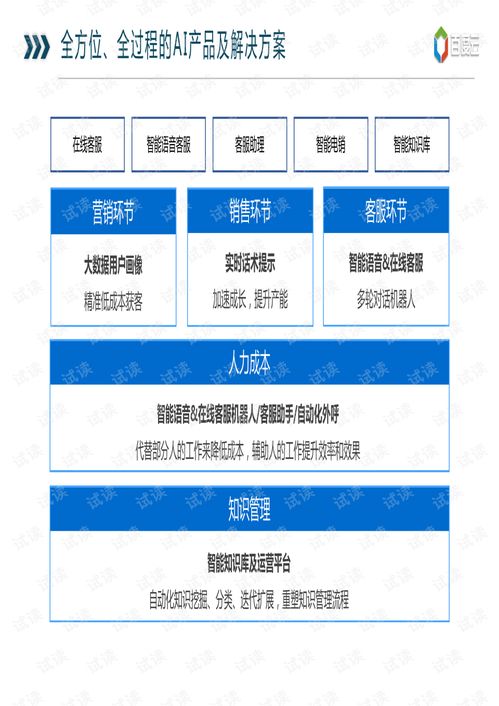 AICP智能客服解決方案 構建高效人工智能公共服務平臺技術咨詢服務