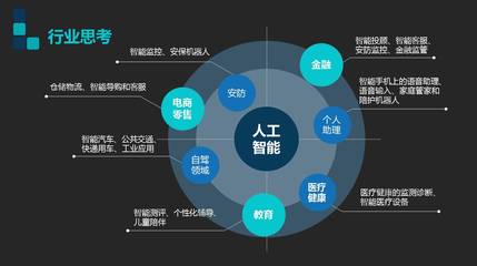 干貨丨關于AI人工智能，投資人需要知道的一切