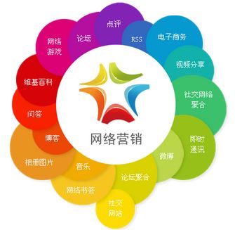 云馳文化 解鎖全網(wǎng)營(yíng)銷知識(shí)寶庫(kù)，賦能網(wǎng)絡(luò)信息技術(shù)開(kāi)發(fā)新篇章